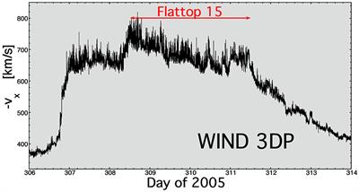 Some Similarities and Differences Between the Observed Alfvénic Fluctuations in the Fast Solar Wind and Navier–Stokes Turbulence